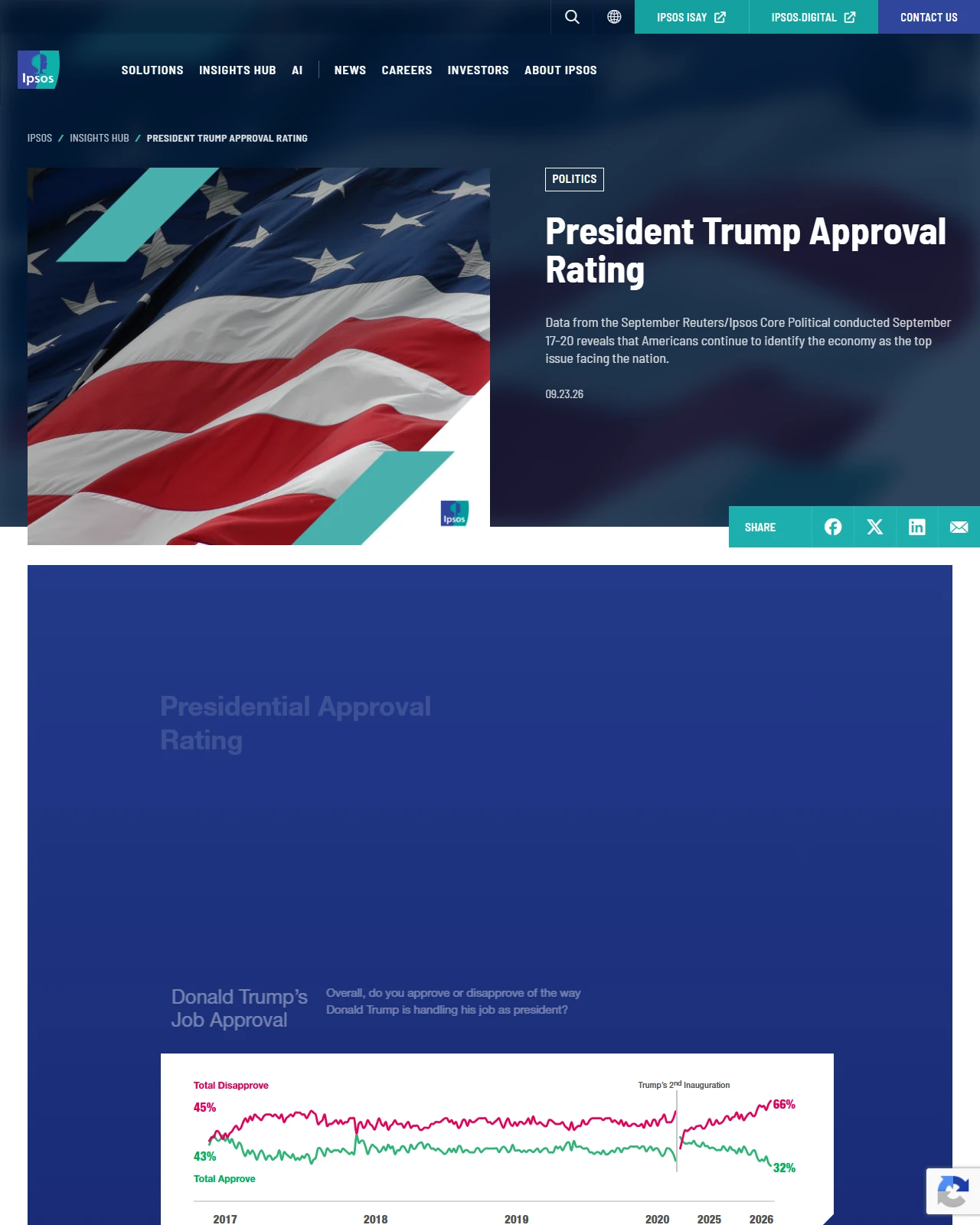 ipsos.com as published: President Trump Approval Rating