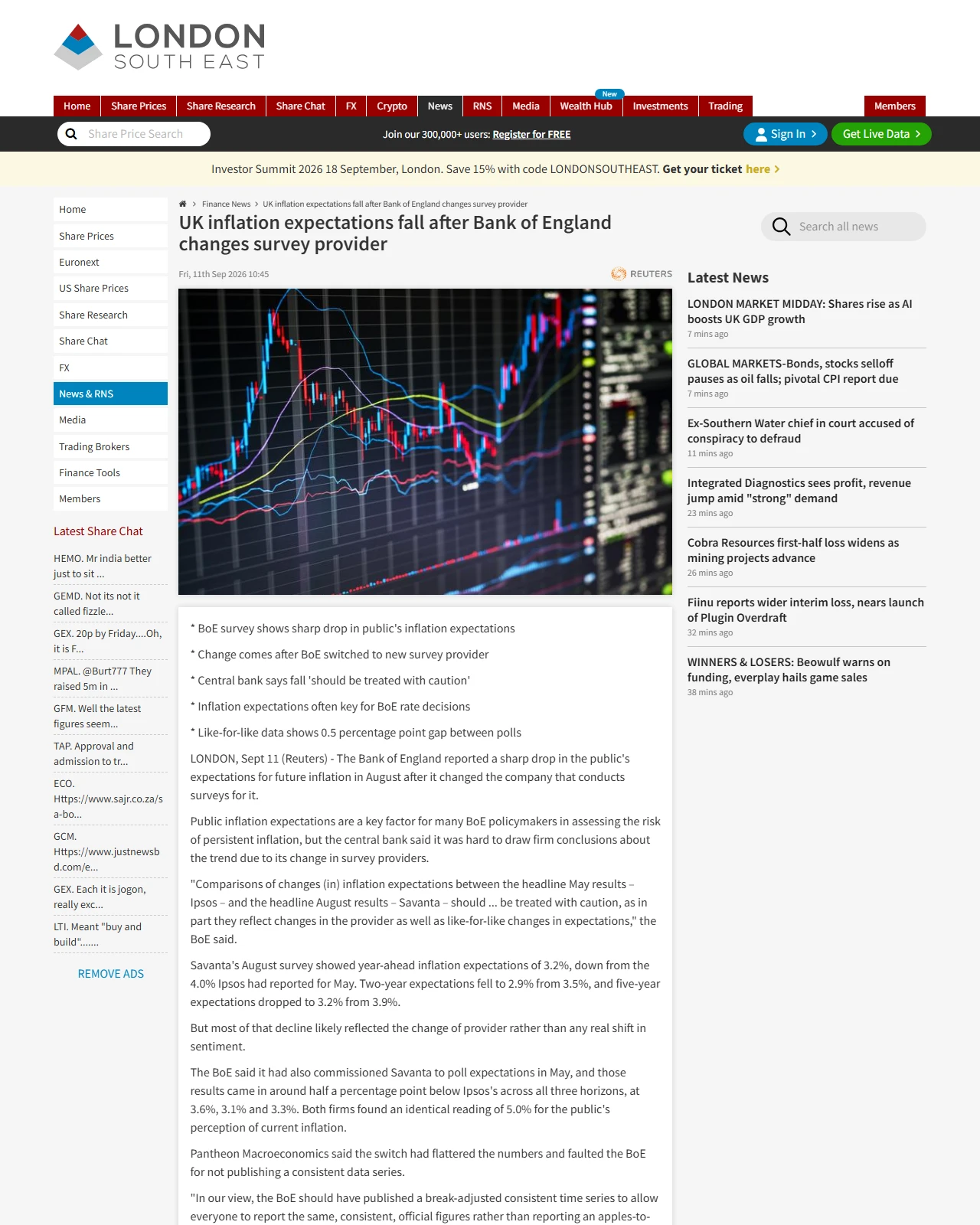 lse.co.uk as published: UK inflation expectations fall after Bank of England changes survey provider