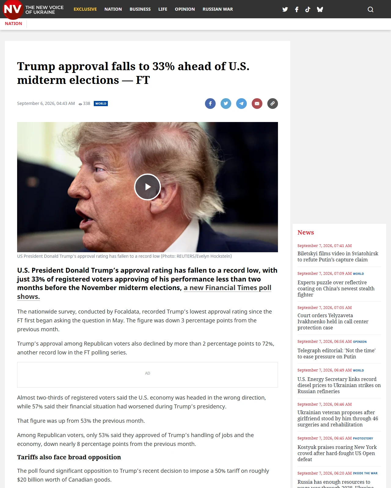 english.nv.ua as published: Trump approval falls to 33% ahead of U.S. midterm elections — FT