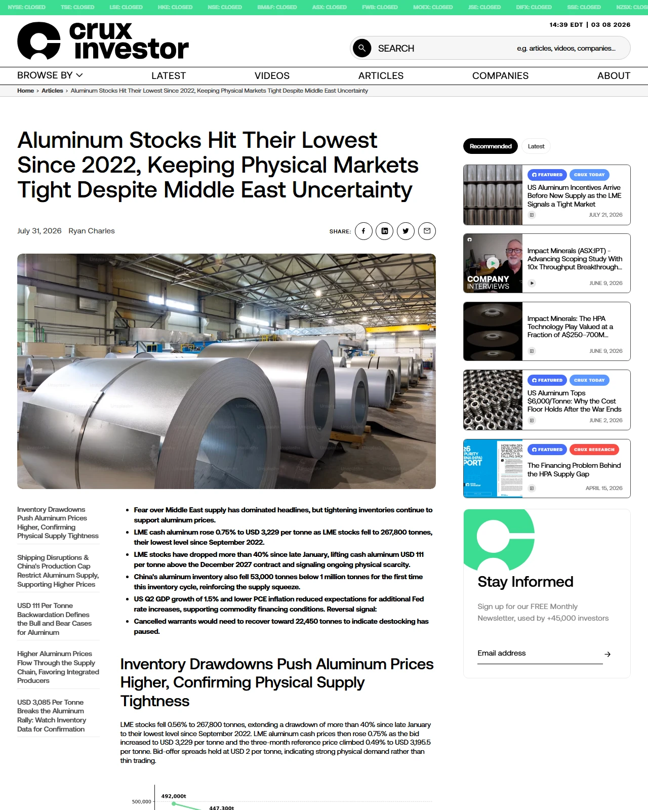 cruxinvestor.com as published: Aluminum Stocks Hit Their Lowest Since 2022, Keeping Physical Markets Tight Despite Middle East Uncertainty
