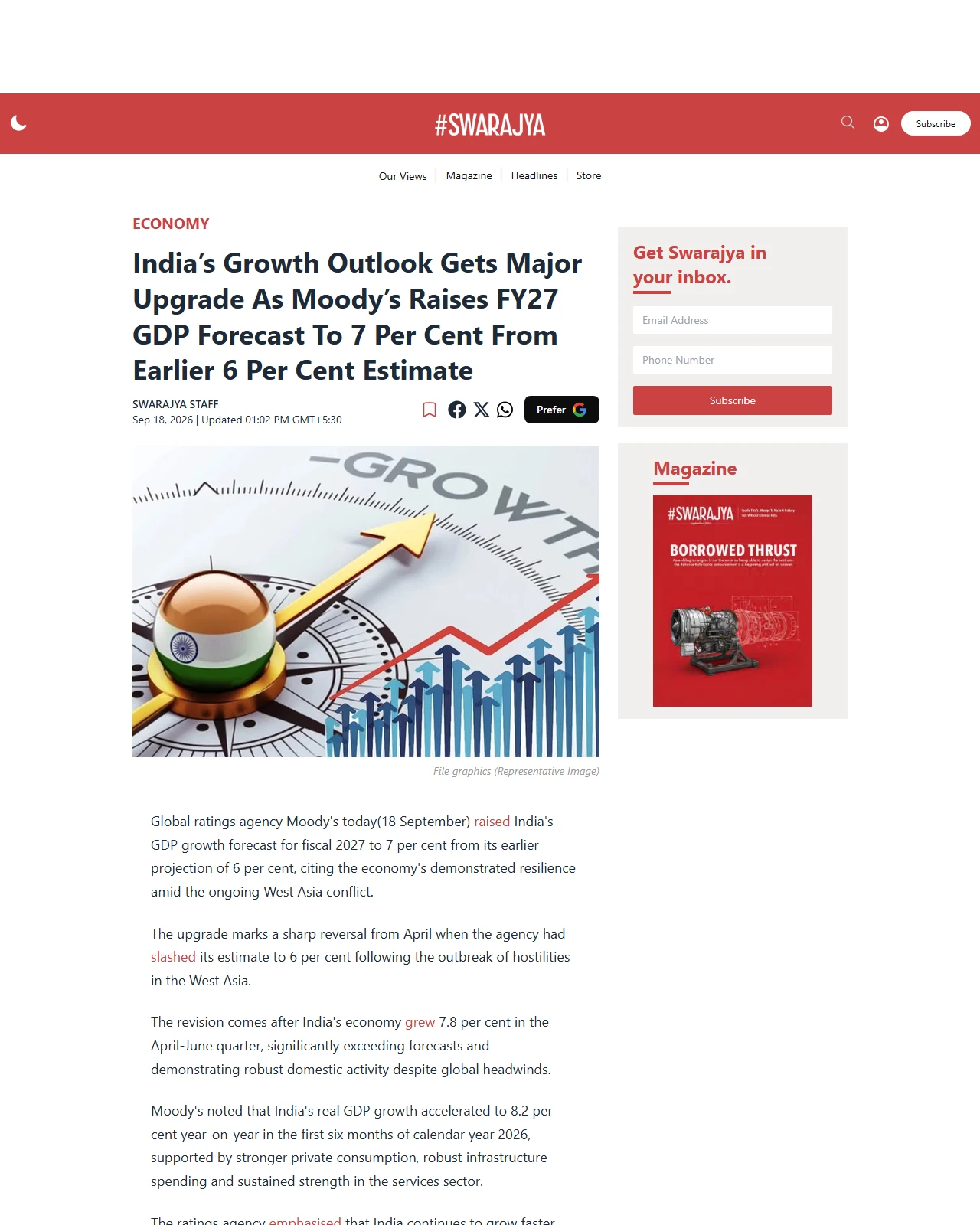 swarajyamag.com as published: India’s Growth Outlook Gets Major Upgrade As Moody’s Raises FY27 GDP Forecast To 7 Per Cent From Earlier 6 Per Cent Estimate