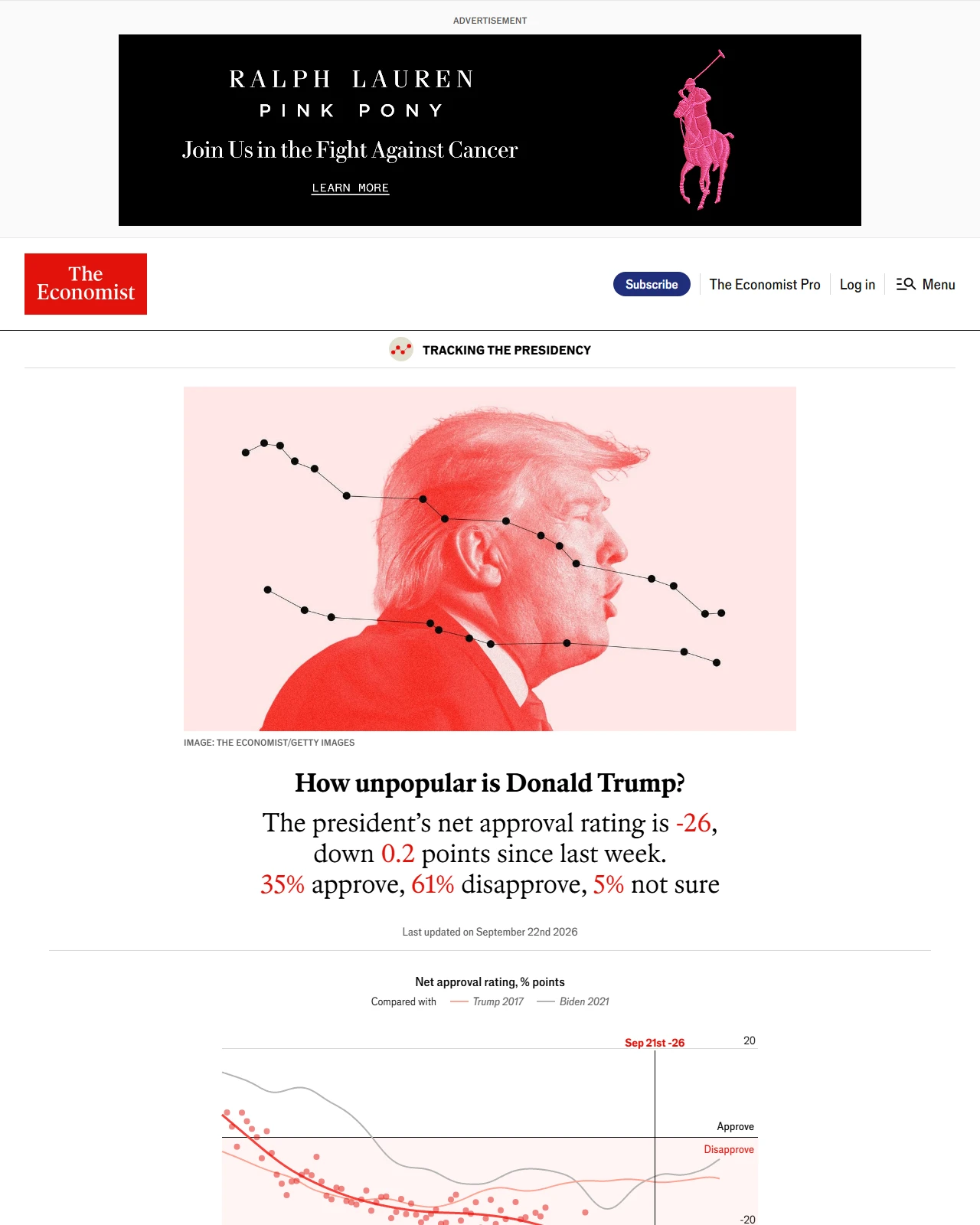 economist.com as published: Donald Trump’s approval rating