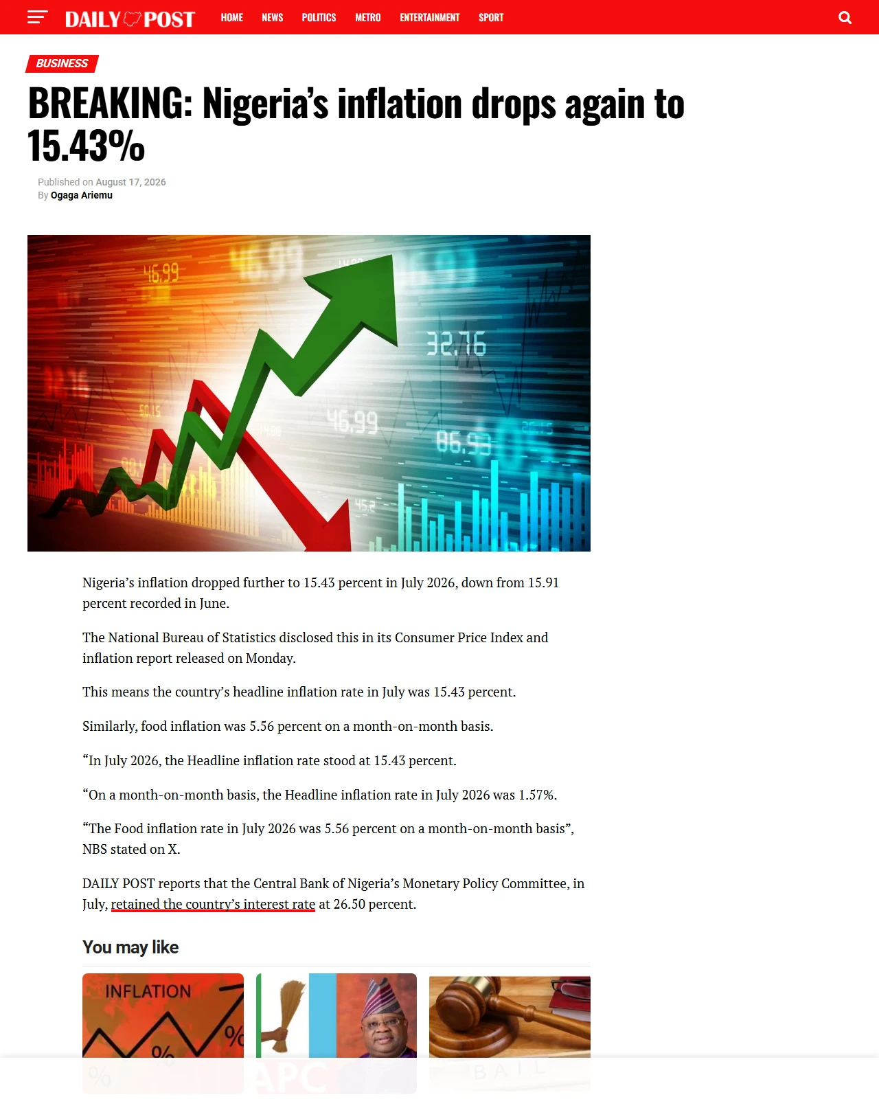 dailypost.ng as published: BREAKING: Nigeria’s inflation drops again to 15.43%