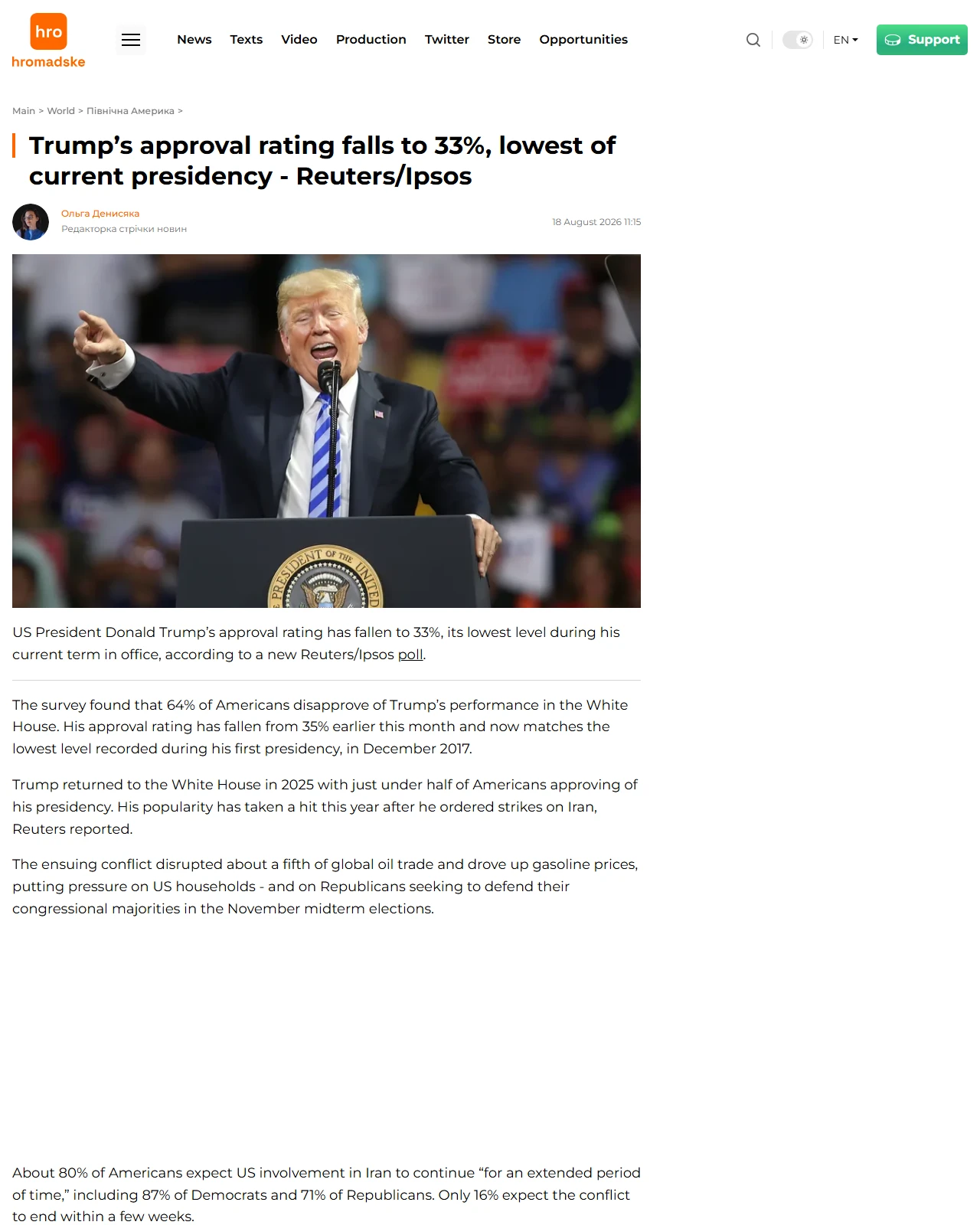 hromadske.ua as published: Trump’s approval rating falls to 33%, lowest of current presidency - Reuters/Ipsos