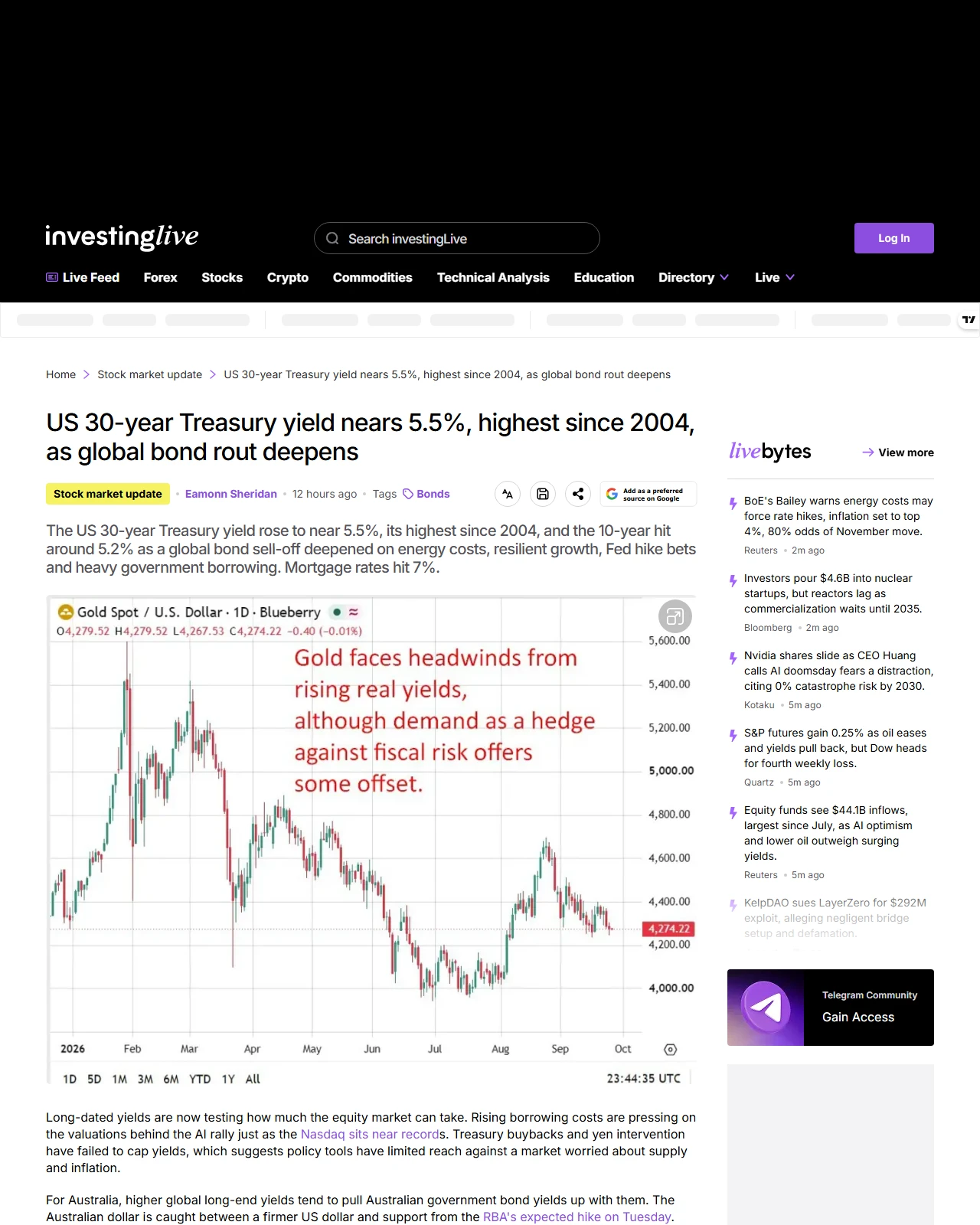 investinglive.com as published: US 30-year Treasury yield nears 5.5%, highest since 2004, as global bond rout deepens