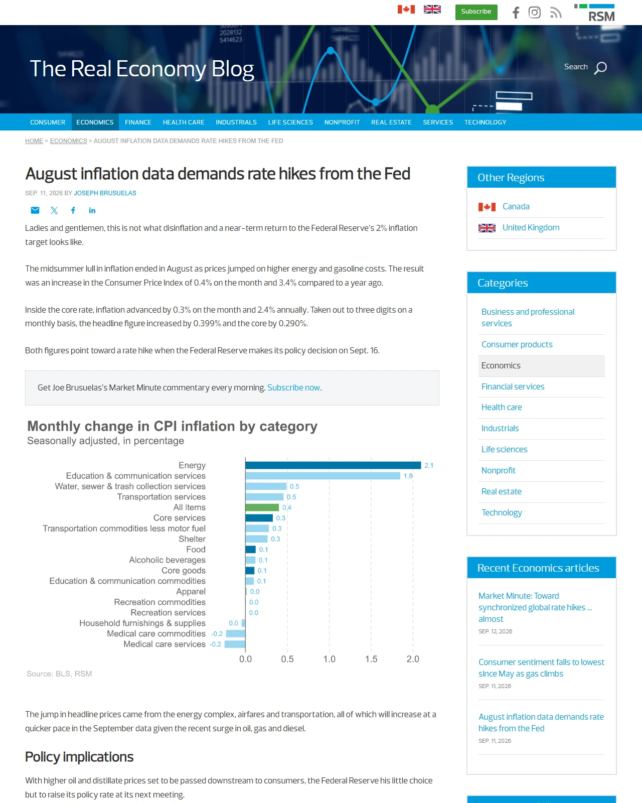 realeconomy.rsmus.com as published: August inflation data demands rate hikes from the Fed