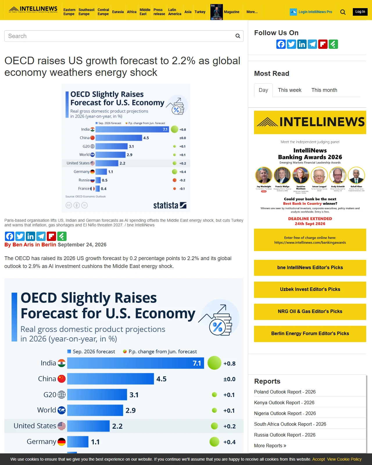 intellinews.com as published: OECD raises US growth forecast to 2.2% as global economy weathers energy shock