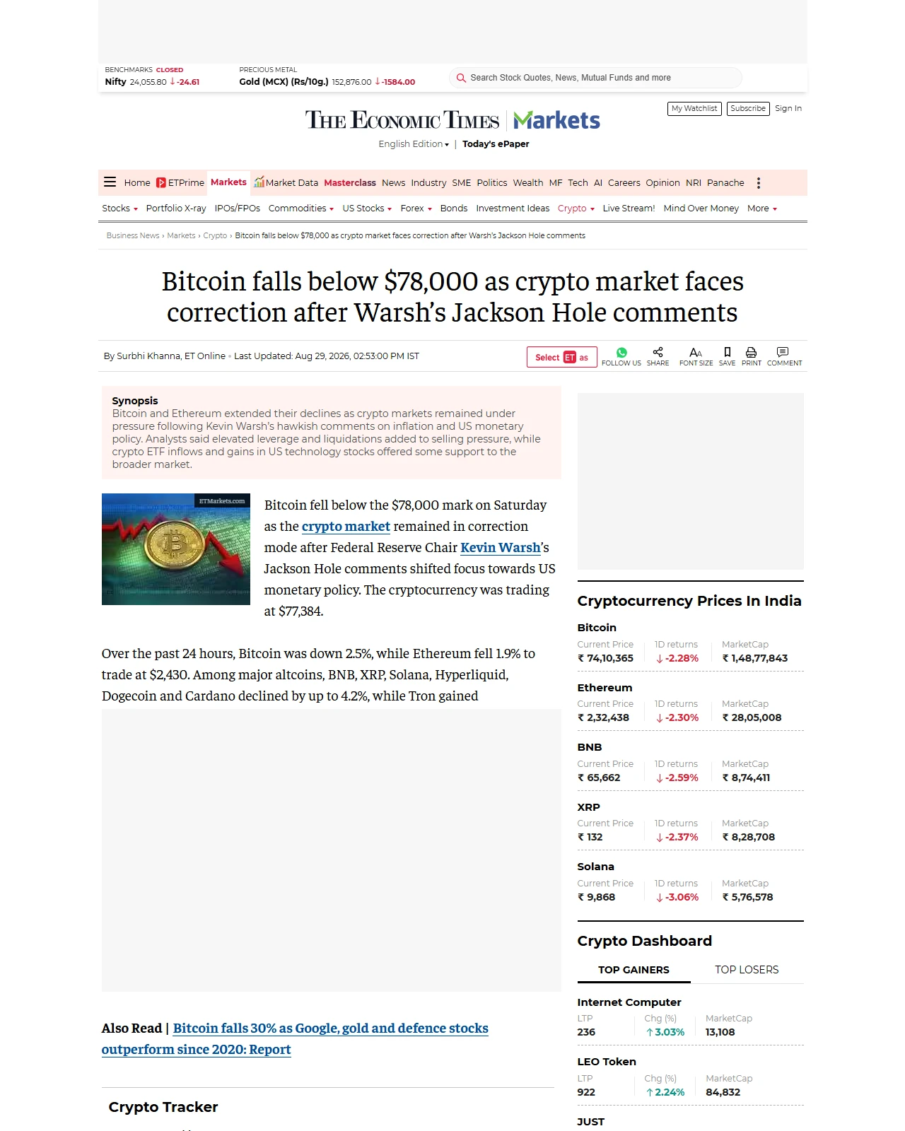 economictimes.com as published: Bitcoin falls below $78,000 as crypto market faces correction after Warsh’s Jackson Hole comments